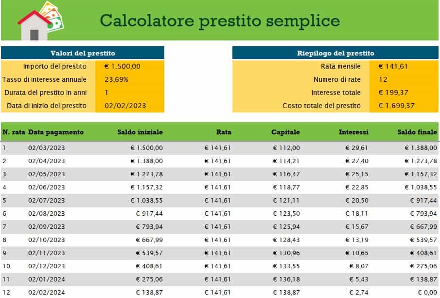 carte di credito gratuite costo di rateizzazione acquisti